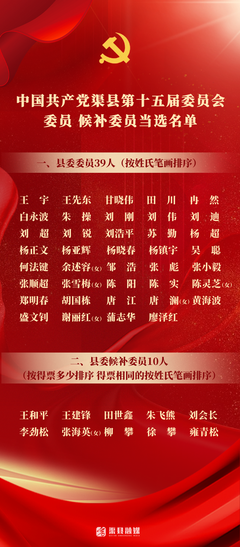 权威发布丨新一届渠县县委委员、候补委员，县纪委委员名单