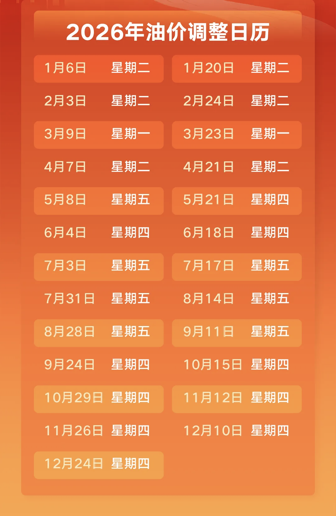 油价调整通知