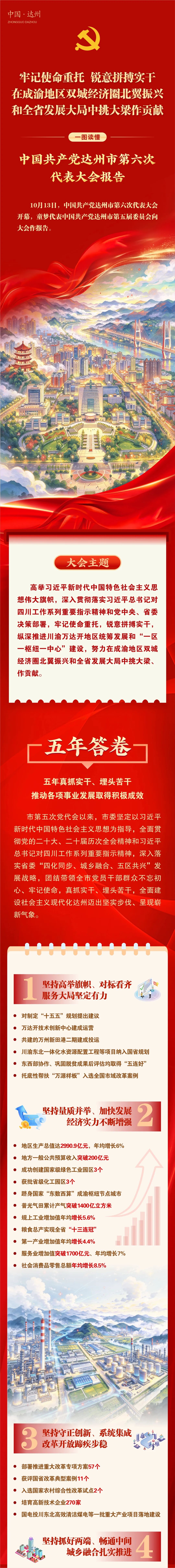 划重点！一图读懂市第六次党代会报告