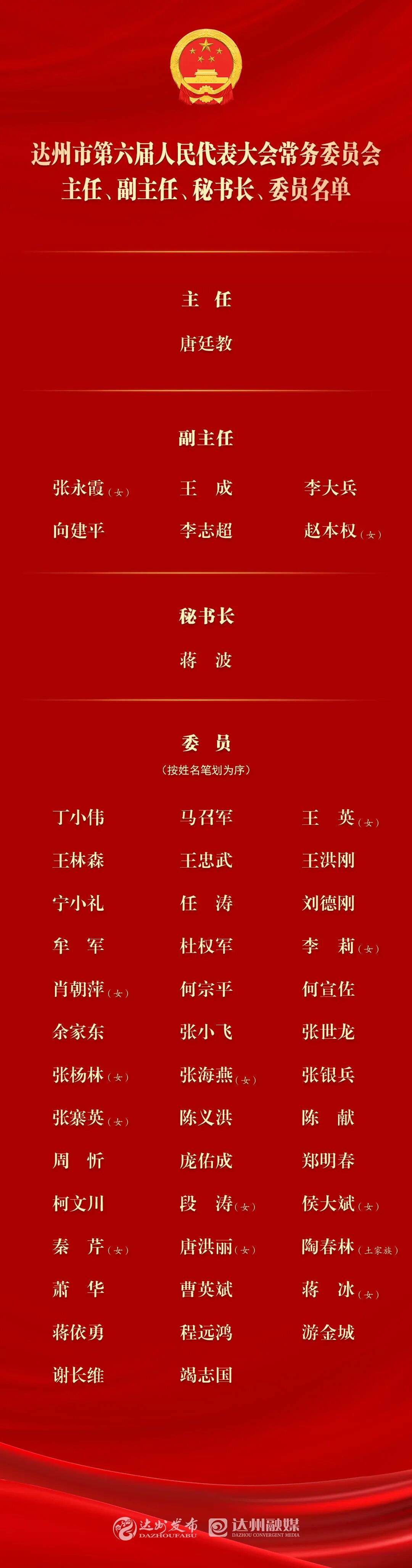 达州市第六届人大常委会主任、副主任、秘书长、委员名单