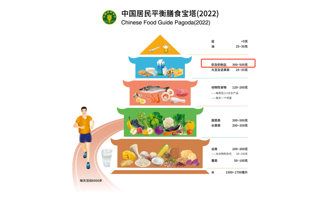 一天中啥时候喝牛奶最好？专家推荐这个时间段